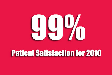 SNG patient satisfaction remains very high 